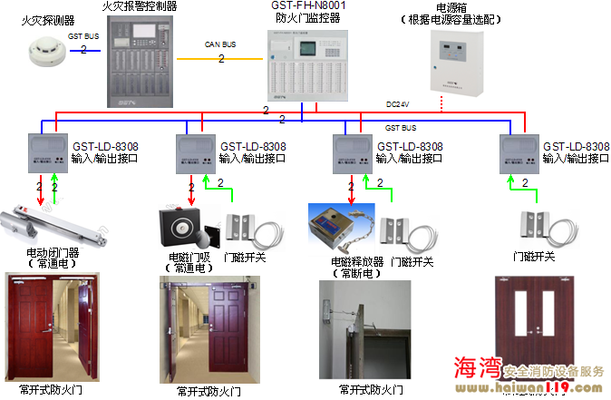 防火門監(jiān)控系統(tǒng)圖