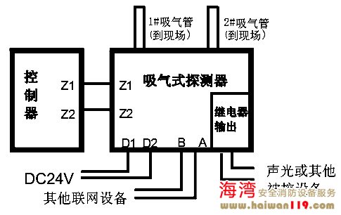 接線示意圖