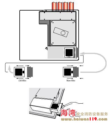 如何更換灰塵隔離器