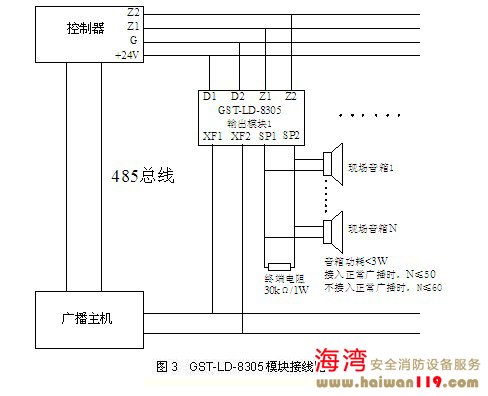 GST-LD-8305海灣消防廣播模塊如何安裝接線