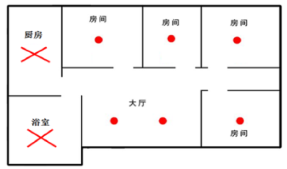 獨(dú)立煙感房間客廳安裝位置