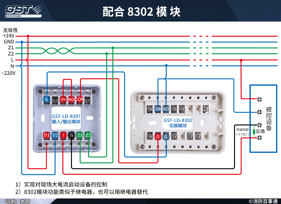 8301配合8302控制強電