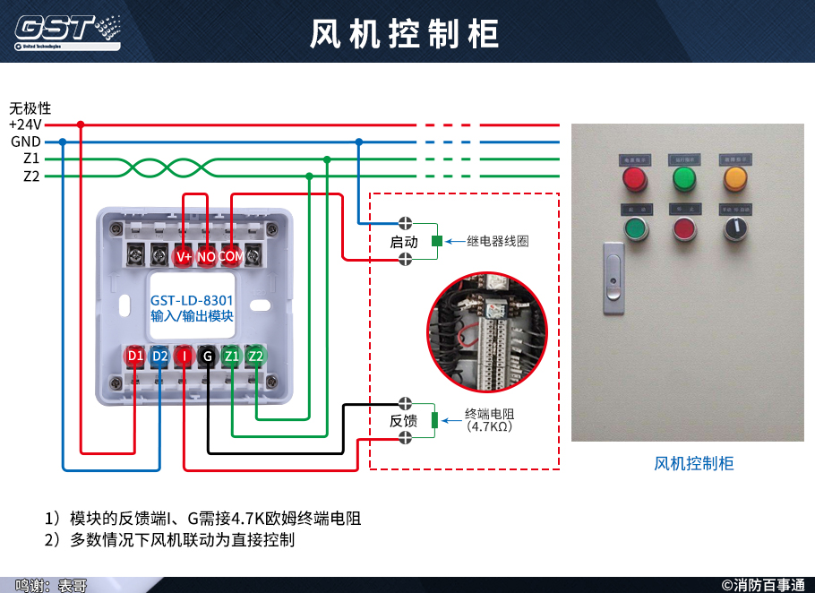GST-LD-8301輸入/輸出模塊接風機控制柜