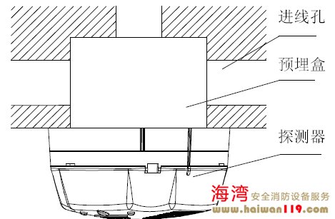 GST-BT001M點型可燃?xì)怏w探測器安裝示意圖