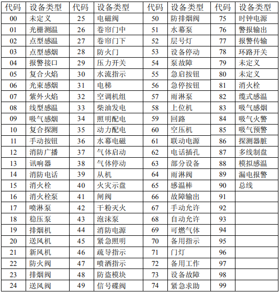 <a  data-cke-saved-href=http://www.whxzybj.com href=http://www.whxzybj.com target=_blank class=infotextkey>海灣</a>外部設(shè)備定義表
