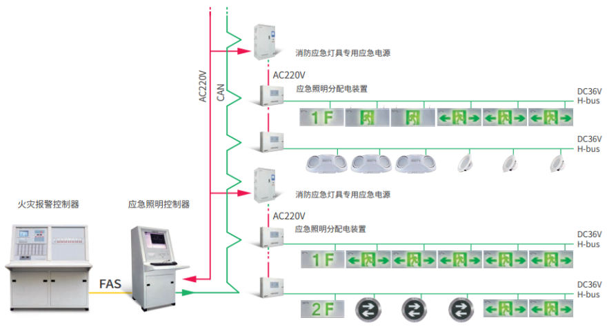 GS海灣遠見系列消防應急照明和疏散指示系統(tǒng)圖